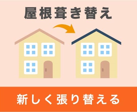 屋根葺き替え　屋根工事種類